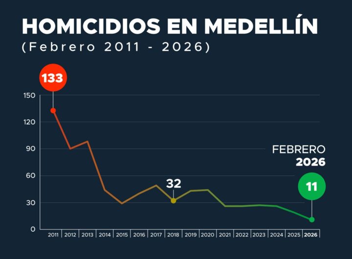 Febrero, el mes menos violento en 50 años en Medellín 