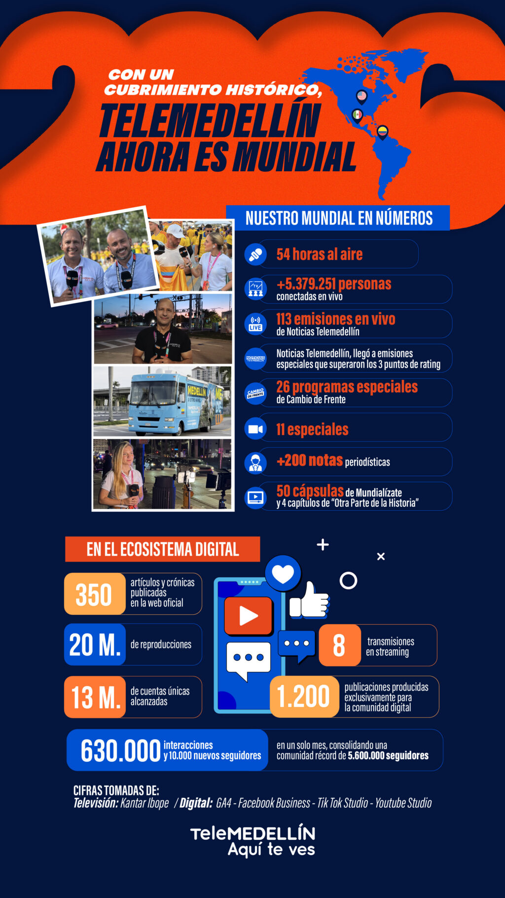 Telemedellín hizo historia con su cobertura del Mundial 2026