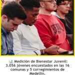 Primera Medición de Bienestar Juvenil en Medellín